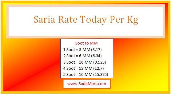 saria rate today